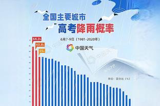 欧洲金靴排名：凯恩领跑 姆巴佩第3、劳塔罗第4 帕尔默进前十